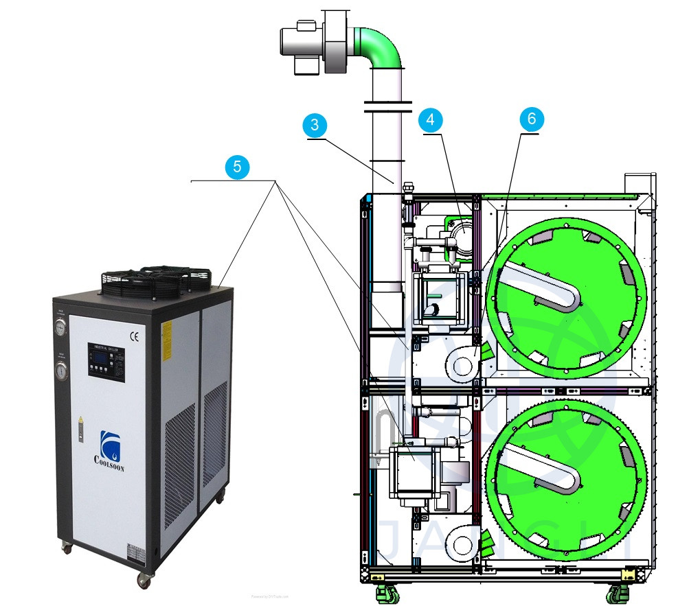 side view of softgel drying intelligent tumble dryer